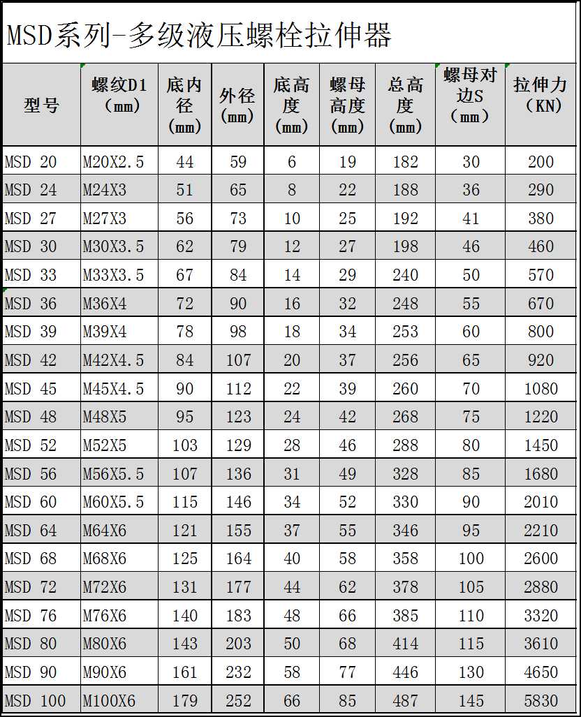 雙節(jié)螺栓拉伸器參數(shù)表.jpg